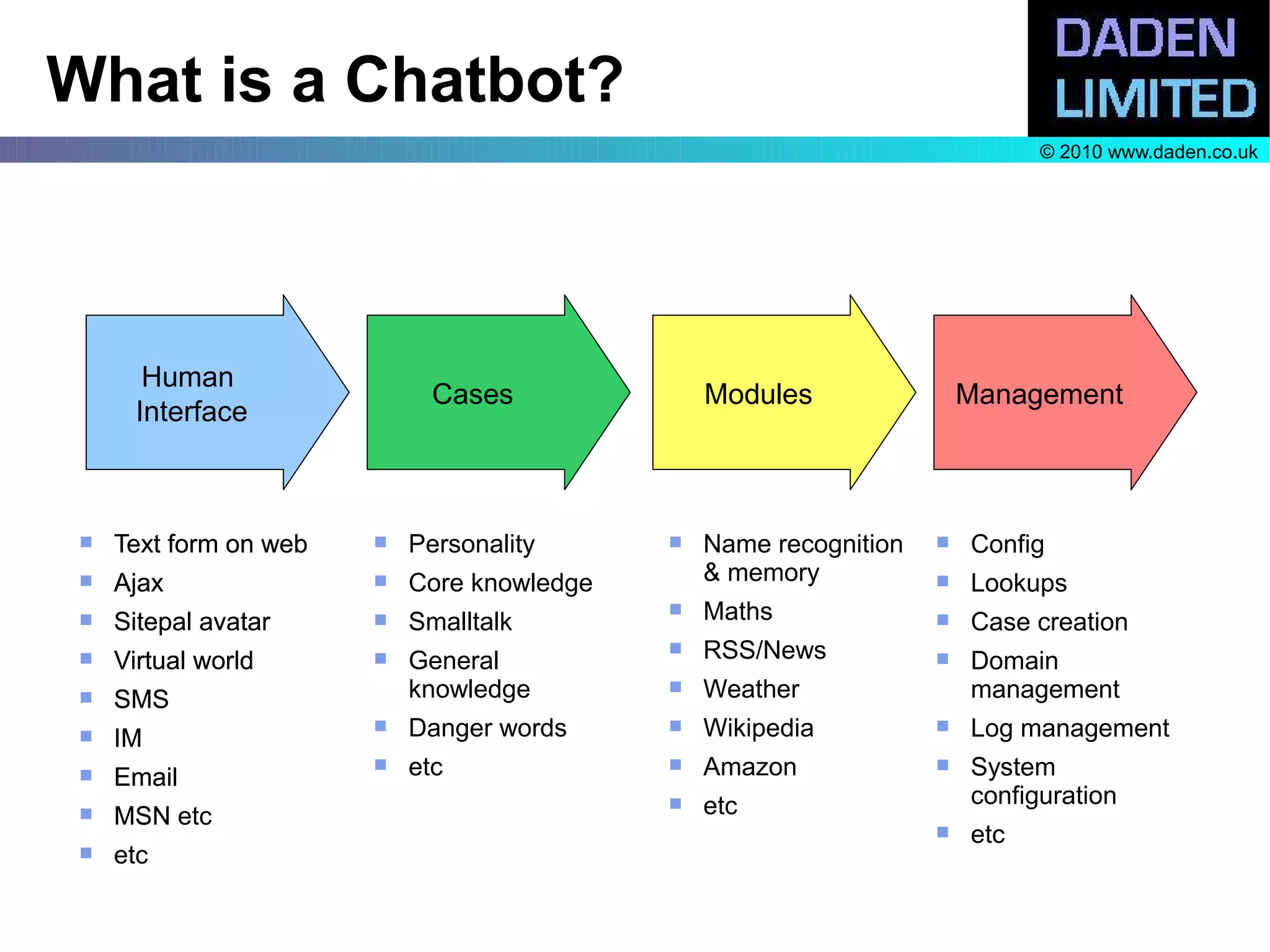 What is a Chatbot?
                                                                              © 2010 www.daden.co.uk




        Human
                              Cases              Modules                Management
       Interface



    Text form on web      Personality         Name recognition      Config
    Ajax                  Core knowledge       & memory              Lookups
    Sitepal avatar        Smalltalk
                                                Maths                 Case creation
    Virtual world         General
                                                RSS/News              Domain
    SMS                    knowledge           Weather                management
    IM
                           Danger words        Wikipedia             Log management
    Email
                           etc                 Amazon                System
                                                etc                    configuration
    MSN etc
                                                                       etc
    etc
 