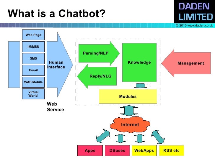 customer service chatbot python customer service chatbot python