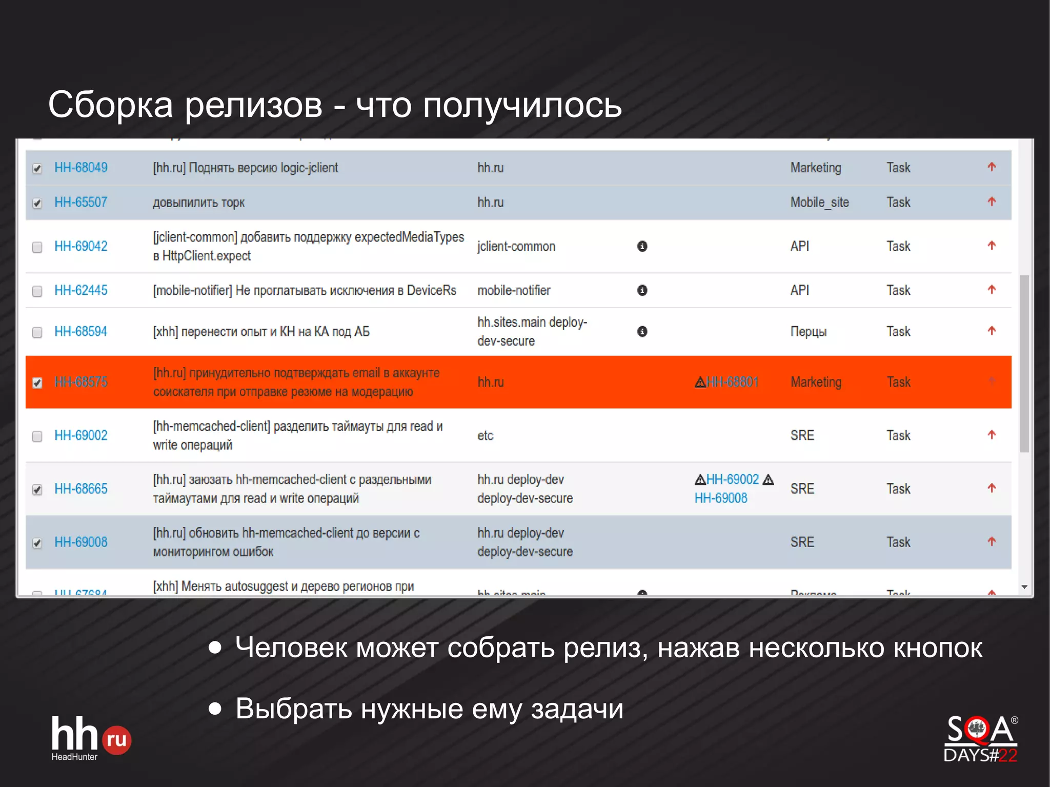 Сборка релизов - что получилось
● Человек может собрать релиз, нажав несколько кнопок
● Выбрать нужные ему задачи
 