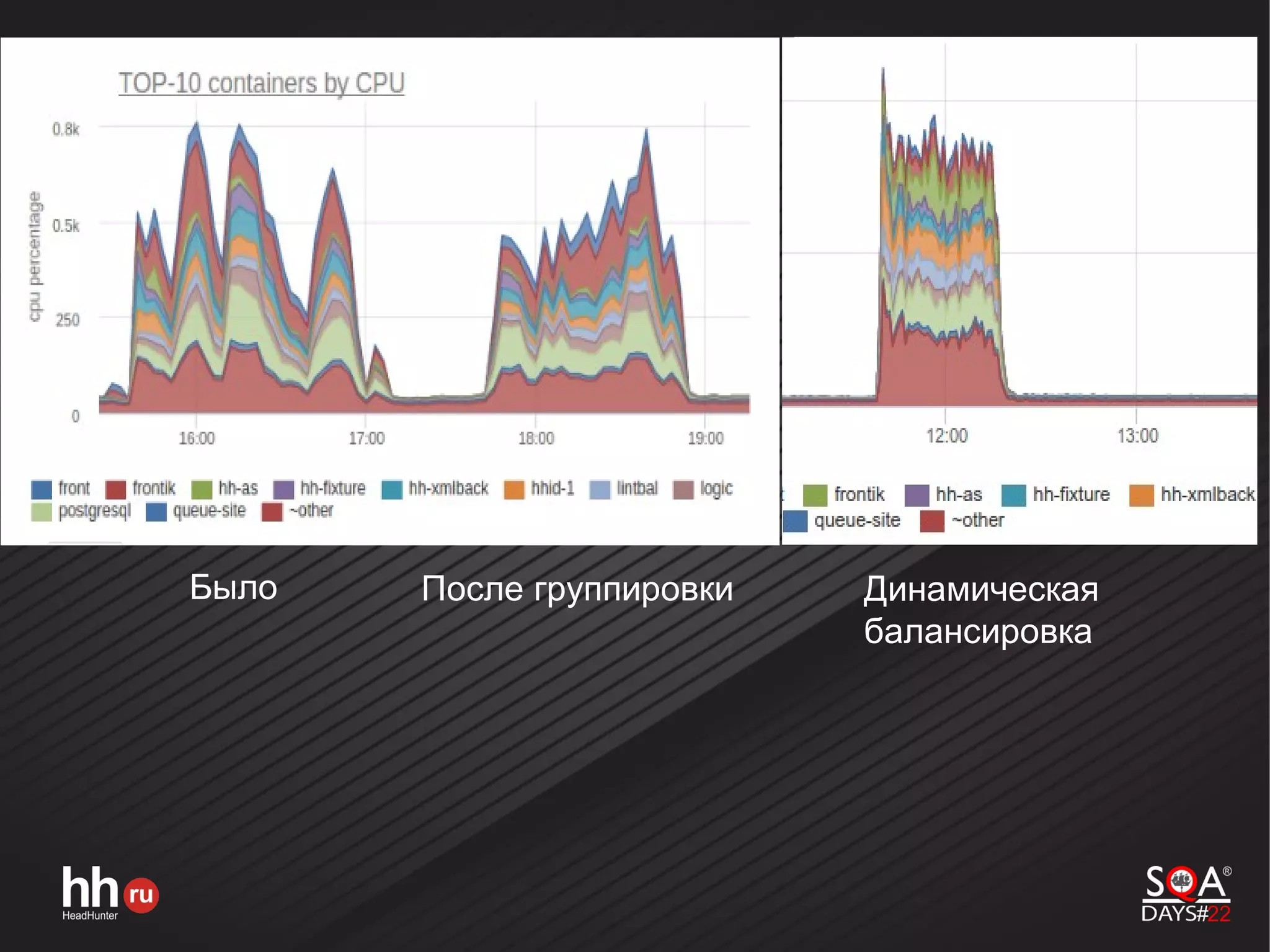 Было После группировки Динамическая
балансировка
 