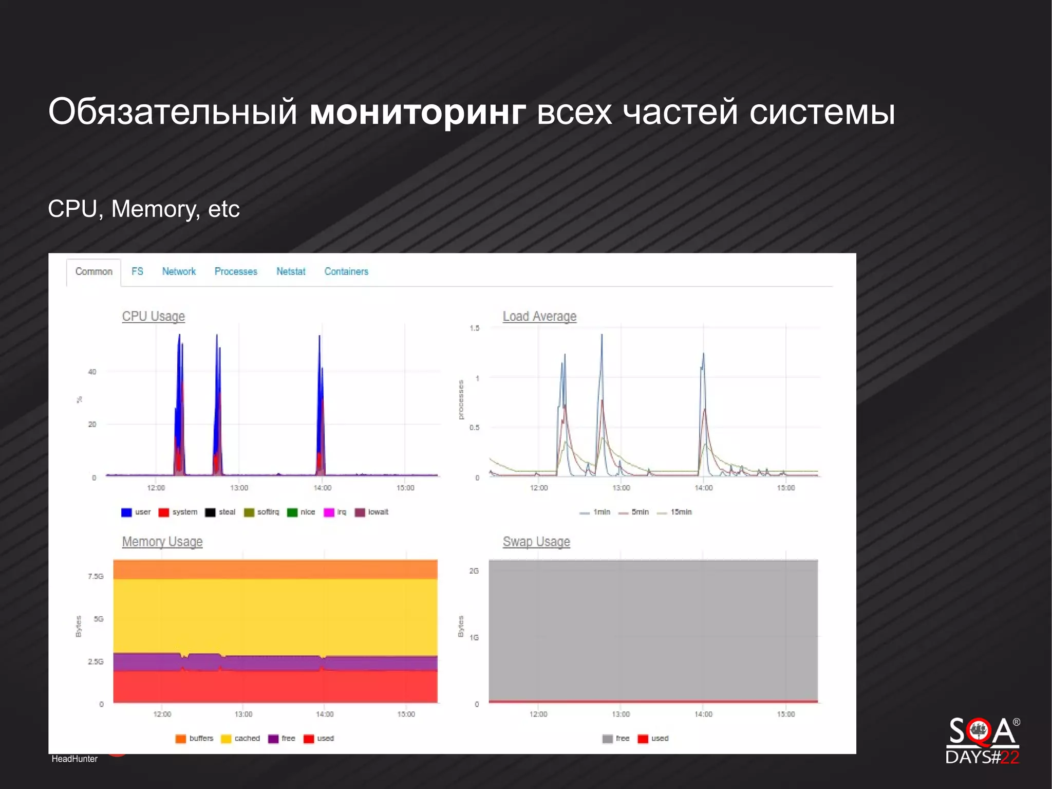 Обязательный мониторинг всех частей системы
CPU, Memory, etc
 