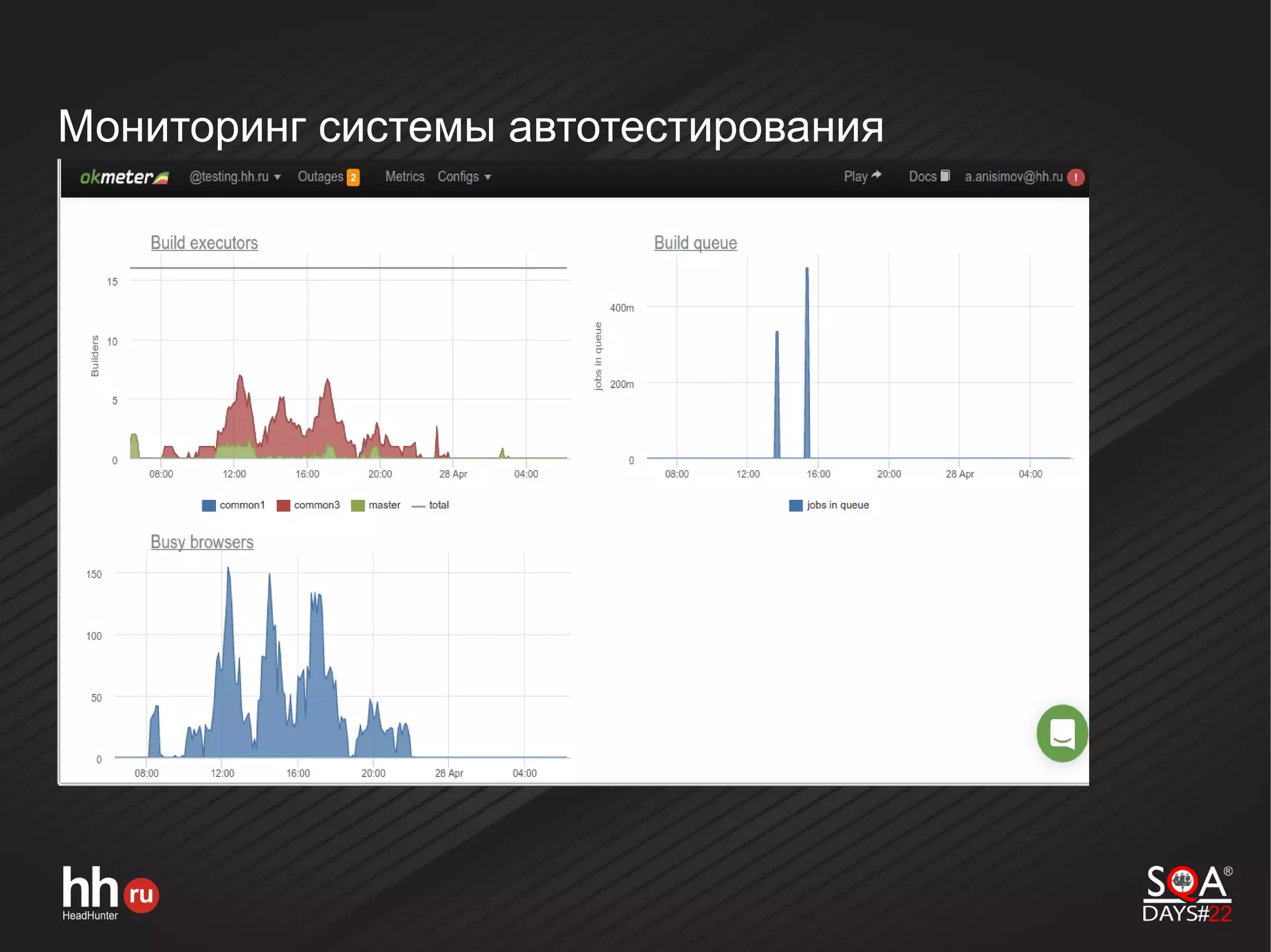 Мониторинг системы автотестирования
 