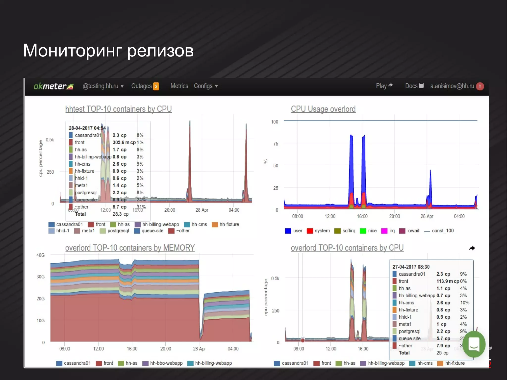 Мониторинг релизов
 