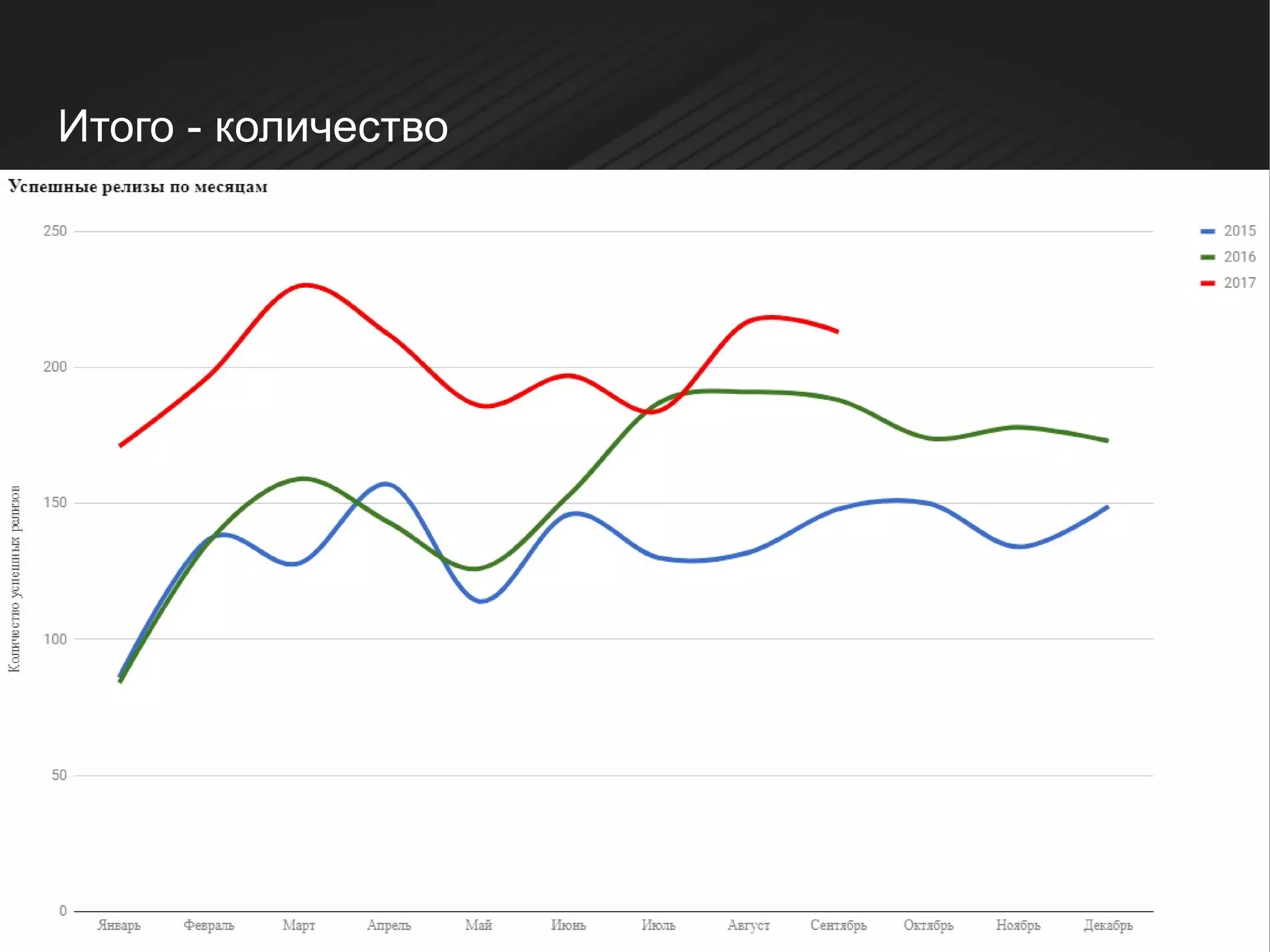 Итого - количество
 