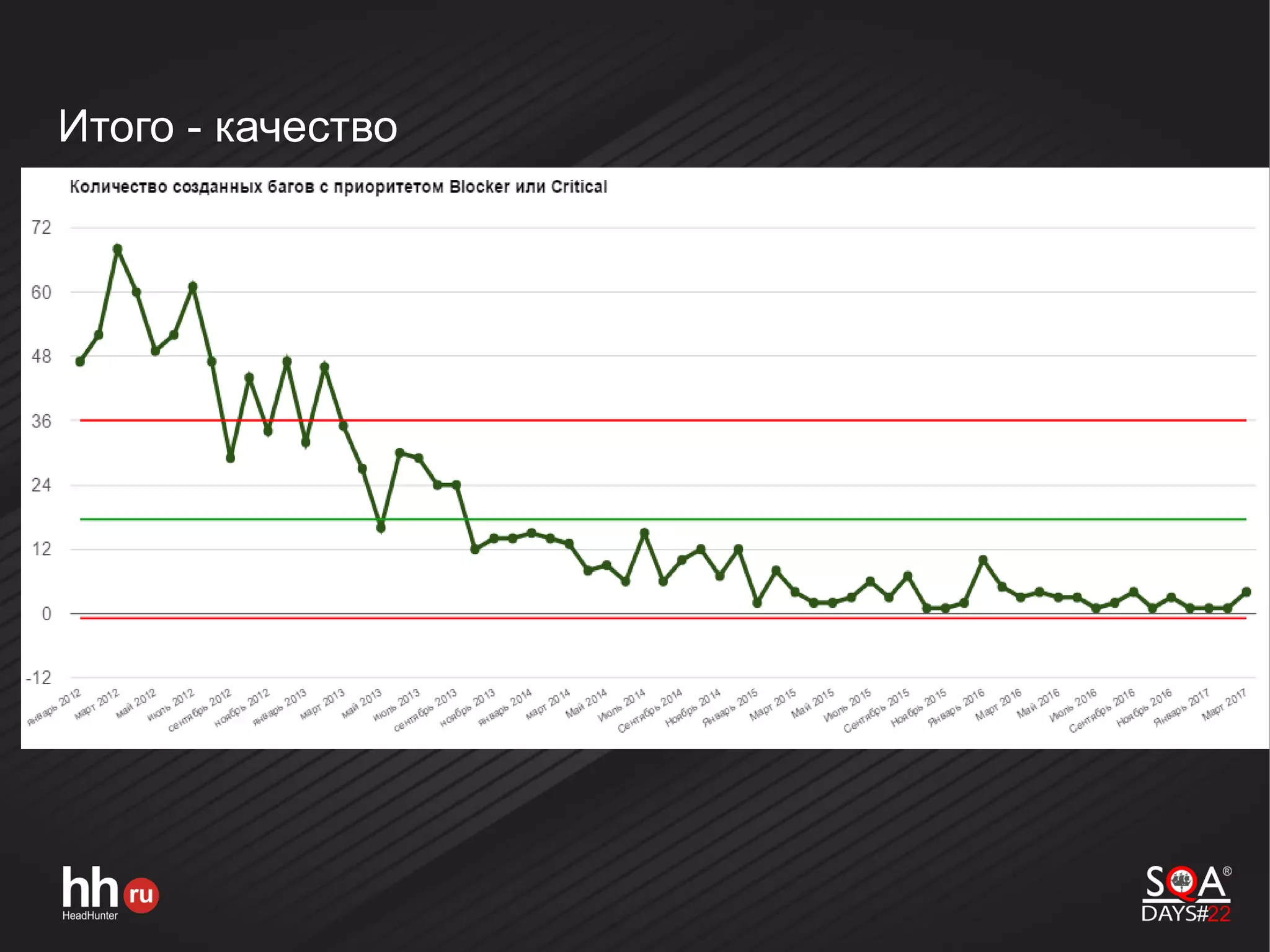 Итого - качество
 