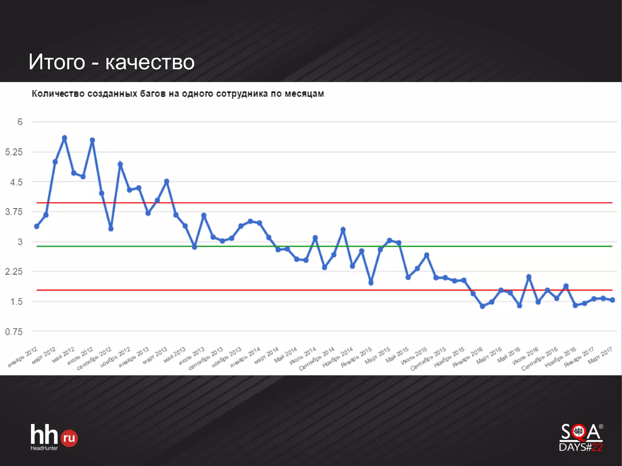 Итого - качество
 