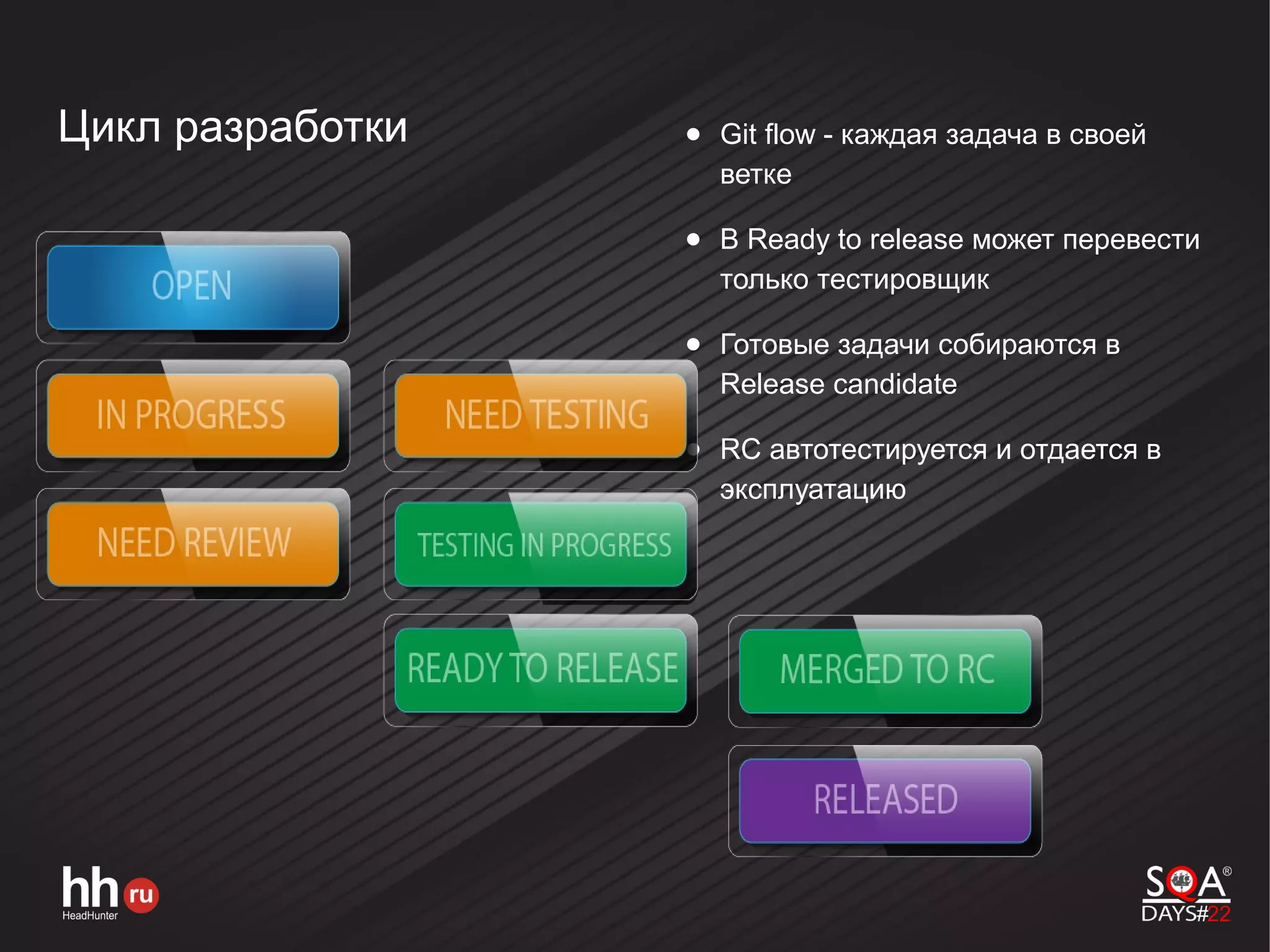 Цикл разработки ● Git flow - каждая задача в своей
ветке
● В Ready to release может перевести
только тестировщик
● Готовые задачи собираются в
Release candidate
● RC автотестируется и отдается в
эксплуатацию
 