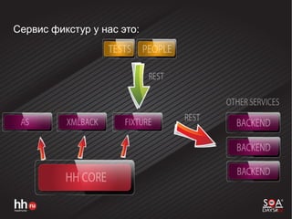 Сервис фикстур у нас это:
 