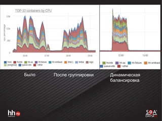Было После группировки Динамическая
балансировка
 