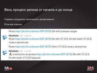 Весь процесс релиза от начала и до конца
Глазами сотрудника технического департамента
Если все хорошо:
 