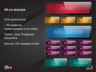 hh.ru внутри
SOA архитектура
~ 50 сервисов
(микросервисы и не очень)
Python, Java, Postgresql,
Cassandra
больше 100 серверов в бою
 