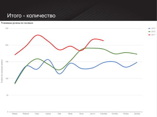 Итого - количество
 