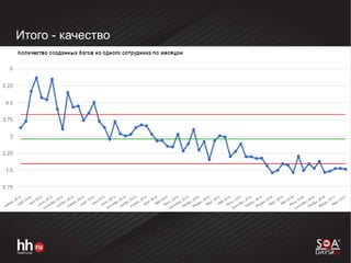Итого - качество
 