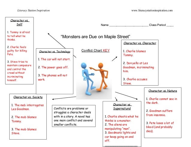 The Monsters Are Due On Maple Street Character Chart
