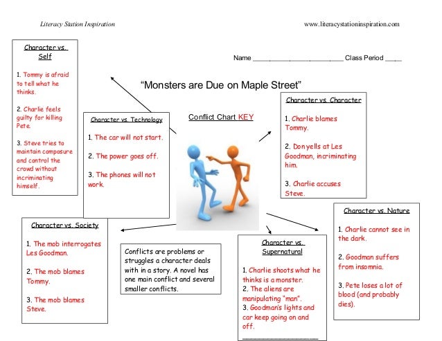 Monsters are Due on Maple Street Conflict Chart Key