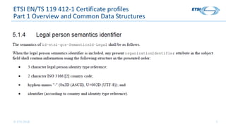© ETSI 2018 5
ETSI EN/TS 119 412-1 Certificate profiles
Part 1 Overview and Common Data Structures
 
