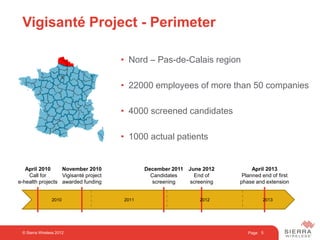 Page
• Nord – Pas-de-Calais region
• 22000 employees of more than 50 companies
• 4000 screened candidates
• 1000 actual patients
Vigisanté Project - Perimeter
5© Sierra Wireless 2012
April 2010
Call for
e-health projects
November 2010
Vigisanté project
awarded funding
June 2012
End of
screening
April 2013
Planned end of first
phase and extension
2011 20122010 2013
December 2011
Candidates
screening
 