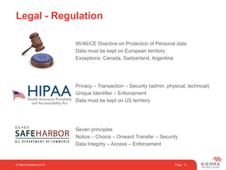 Page
95/46/CE Directive on Protection of Personal data
Data must be kept on European territory
Exceptions: Canada, Switzerland, Argentina
Privacy – Transaction – Security (admin, physical, technical)
Unique Identifier – Enforcement
Data must be kept on US territory
Seven principles
Notice – Choice – Onward Transfer – Security
Data Integrity – Access – Enforcement
Legal - Regulation
8© Sierra Wireless 2012
 