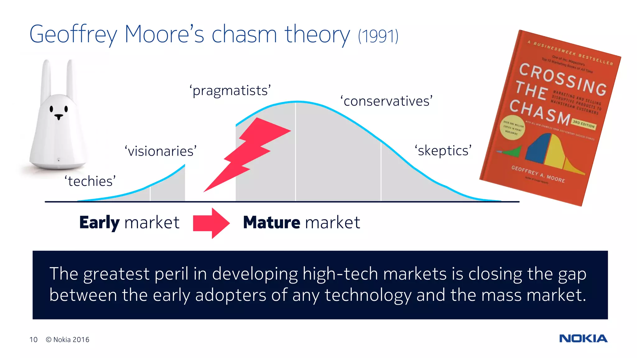 10 © Nokia 2016
Geoffrey Moore’s chasm theory (1991)
The greatest peril in developing high-tech markets is closing the gap
between the early adopters of any technology and the mass market.
Early market Mature market
‘techies’
‘visionaries’
‘pragmatists’
‘conservatives’
‘skeptics’
 