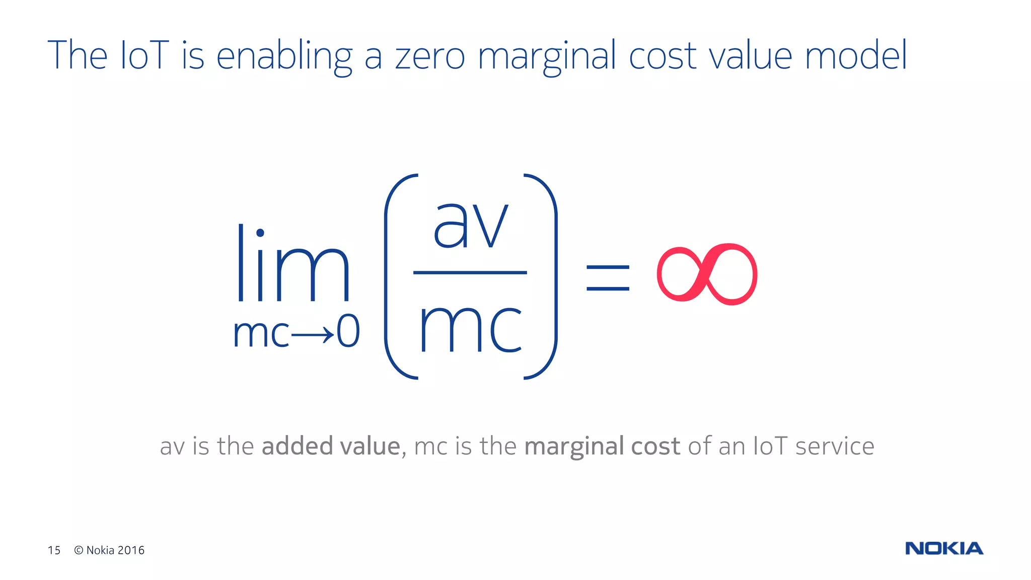 15 © Nokia 2016
The IoT is enabling a zero marginal cost value model
av is the added value, mc is the marginal cost of an IoT service
lim
av
mcmc→0
= ∞
 