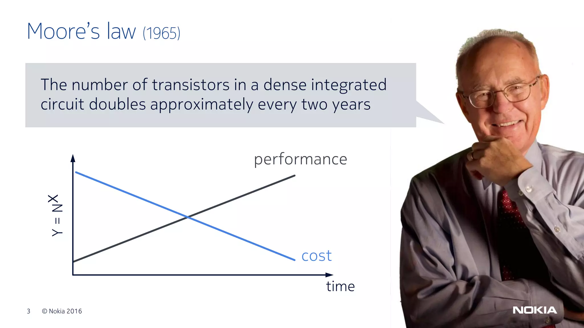 3 © Nokia 2016
Moore’s law (1965)
The number of transistors in a dense integrated
circuit doubles approximately every two years
time
performance
cost
Y=Nx
 