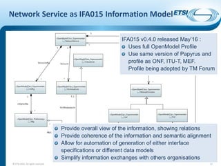 Summit 16: ETSI NFV Interface and Architecture Overview | PDF
