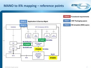 Summit 16: ETSI NFV Interface and Architecture Overview | PDF