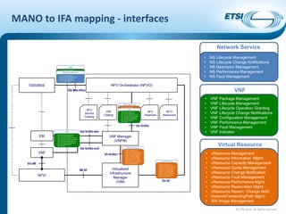Summit 16: ETSI NFV Interface and Architecture Overview | PDF