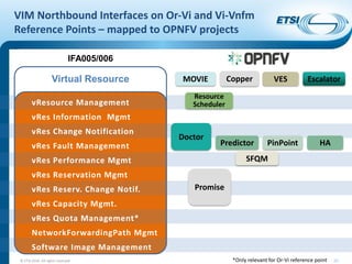 Summit 16: ETSI NFV Interface and Architecture Overview | PDF