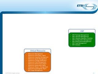 Summit 16: ETSI NFV Interface and Architecture Overview | PDF