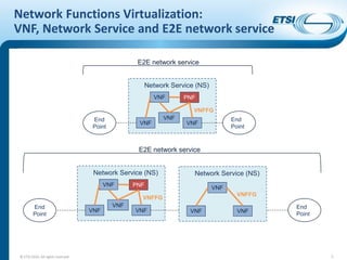 Summit 16: ETSI NFV Interface and Architecture Overview | PDF