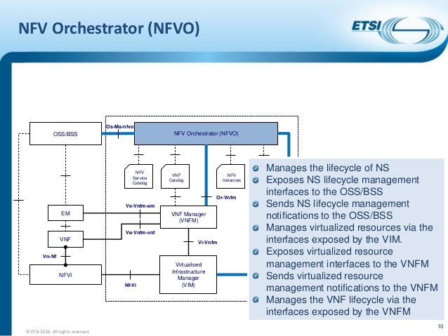 Summit 16: ETSI NFV Interface and Architecture Overview
