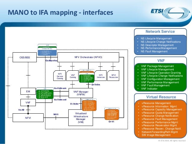 Summit 16: ETSI NFV Interface and Architecture Overview