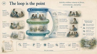 From tool debates to learning ecosystem design - The ETSIS framework