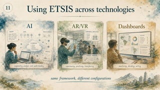 From tool debates to learning ecosystem design - The ETSIS framework