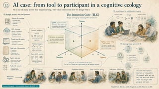 From tool debates to learning ecosystem design - The ETSIS framework
