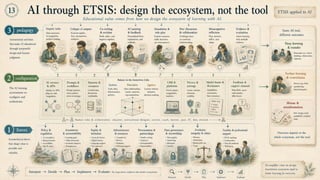 From tool debates to learning ecosystem design - The ETSIS framework