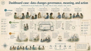 From tool debates to learning ecosystem design - The ETSIS framework