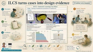 From tool debates to learning ecosystem design - The ETSIS framework