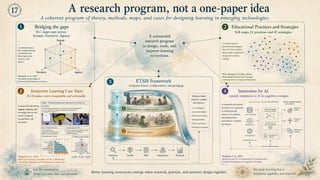 From tool debates to learning ecosystem design - The ETSIS framework