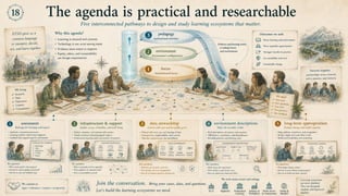 From tool debates to learning ecosystem design - The ETSIS framework