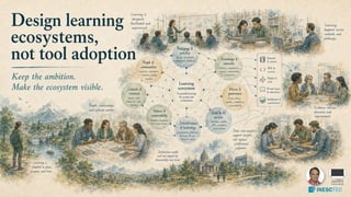 From tool debates to learning ecosystem design - The ETSIS framework