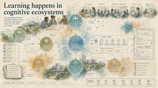 From tool debates to learning ecosystem design - The ETSIS framework