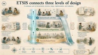 From tool debates to learning ecosystem design - The ETSIS framework