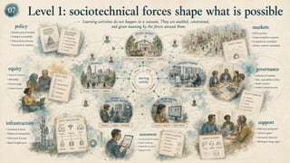 From tool debates to learning ecosystem design - The ETSIS framework