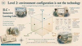 From tool debates to learning ecosystem design - The ETSIS framework