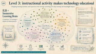 From tool debates to learning ecosystem design - The ETSIS framework