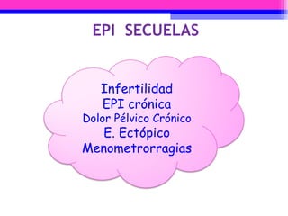 EPI  SECUELAS Infertilidad EPI crónica Dolor Pélvico Crónico E. Ectópico Menometrorragias 
