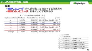 10
• 結果
・相談したユーザ: 少⼈数の友⼈と相談すると効果あり
・相談にのったユーザ: 相⼿によらず効果あり
いじめ相談の効果: 結果
 