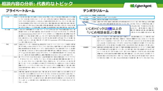 13
相談内容の分析: 代表的なトピック
プライベートルーム テンポラリルーム
いじめトピックは8割以上の
「いじめ相談会話」に登場
 